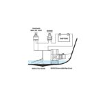 SEAFLO Kaljužna pumpa 600GPH 12V - Slika 5