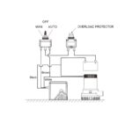 SEAFLO Plovak kaljužne pumpe SFBS-25-05 - Tehnonautika Zemun