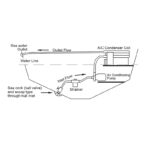 Pumpa za klima uređaje SFCPA2-G500-01 - Tehnonautika Zemun